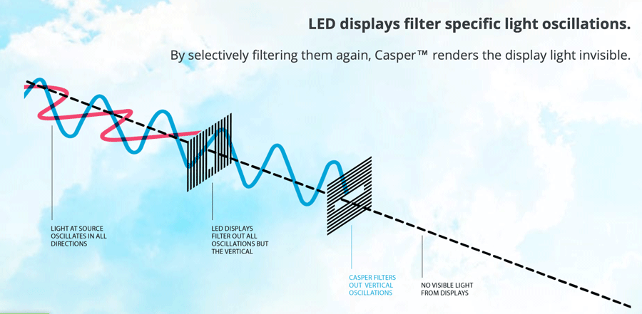 Casper Cloaking Film LED Screen Display Filter Solarshield UK Installers