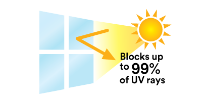 block uv rays 410x200